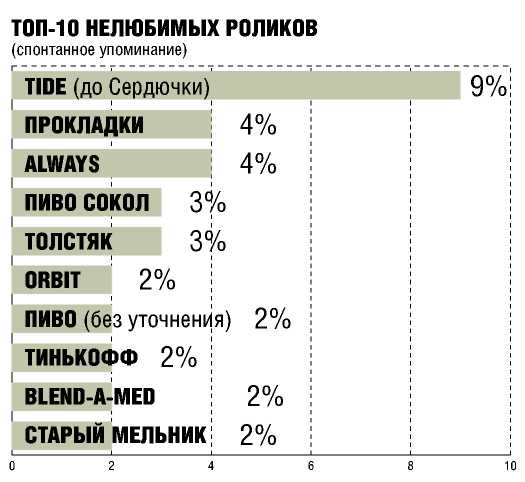 Мифы российской рекламы