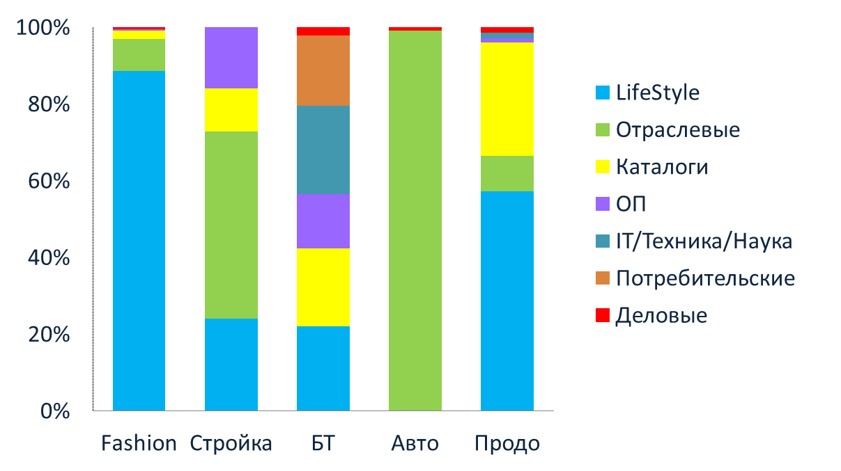 Потребители москва